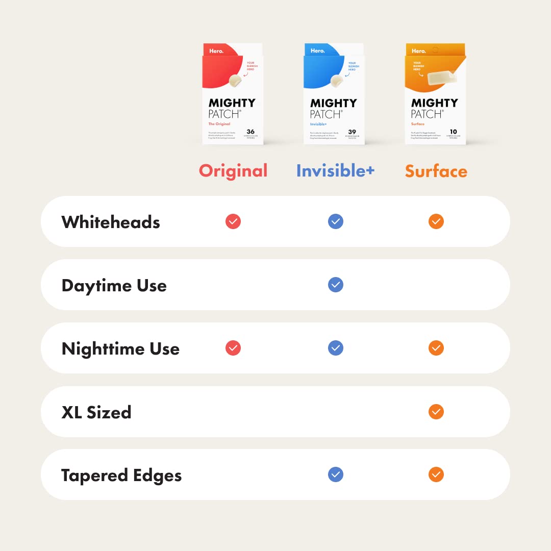 Hydrocolloid Acne Pimple Patch - Image 7