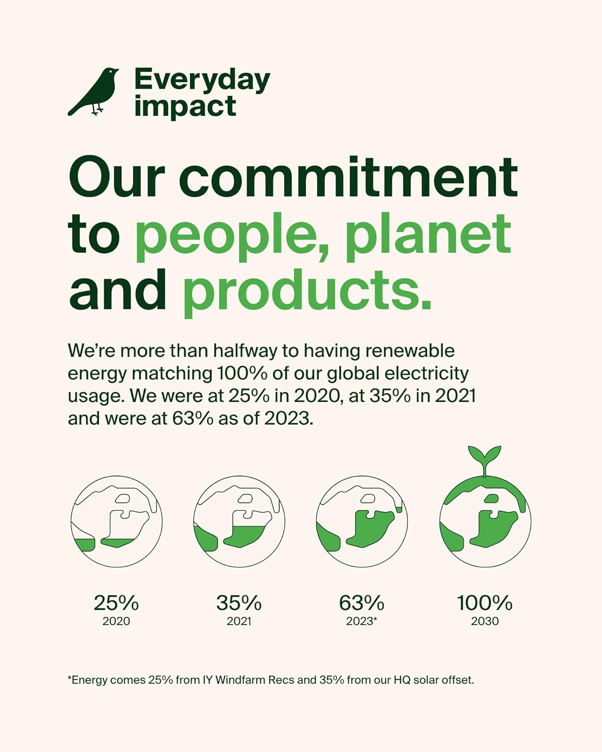 Charging Stations - Image 4