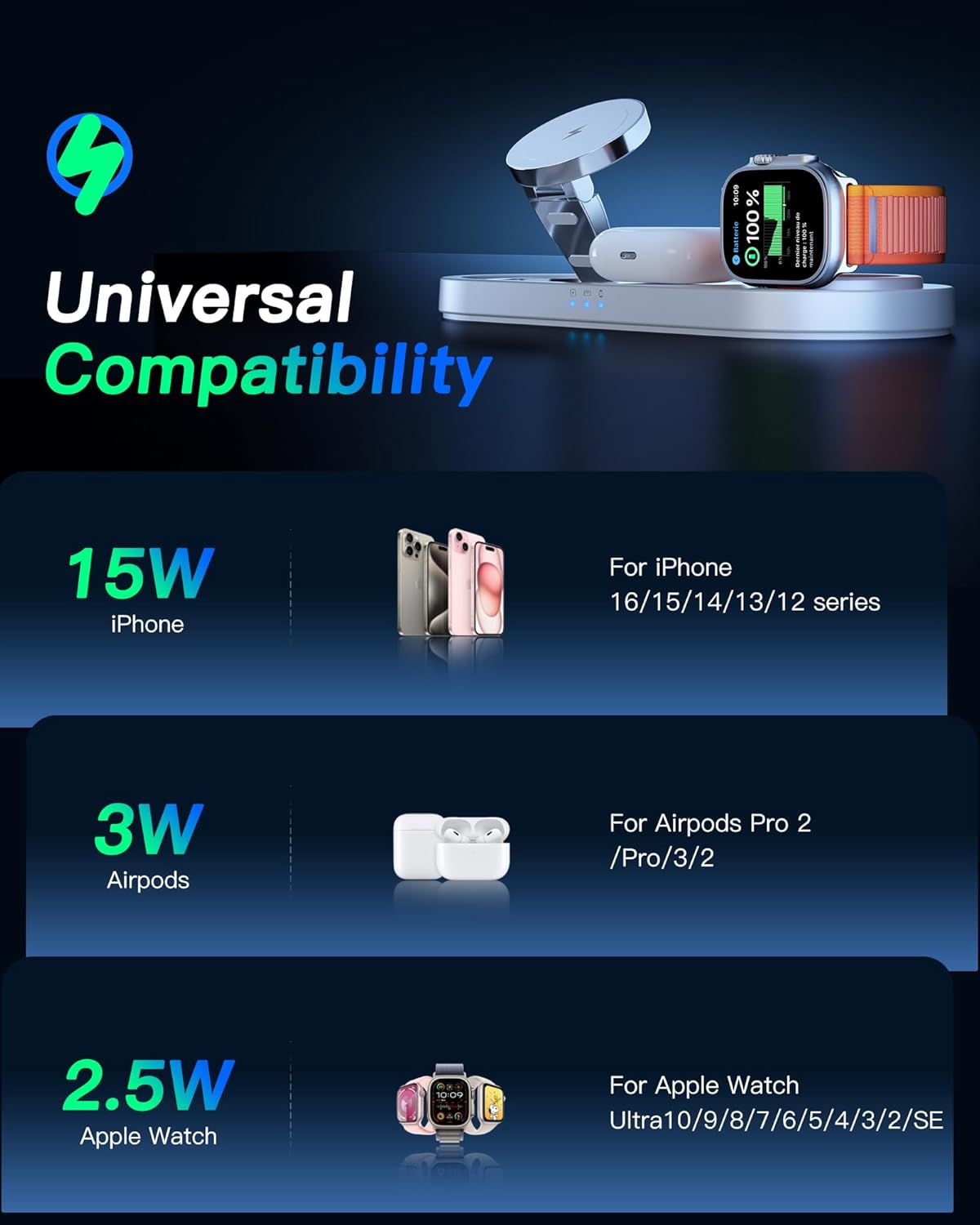 Charging Stations - Image 6