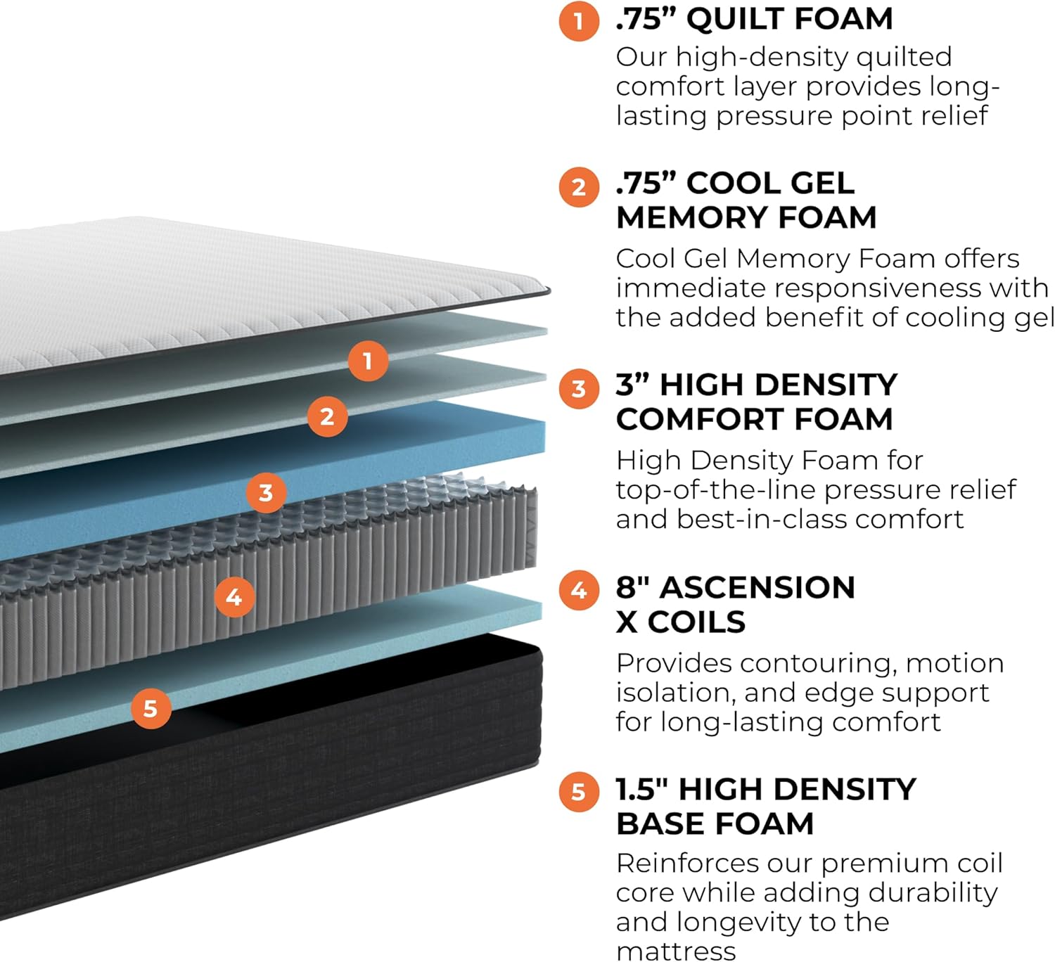 Gel Hybrid Mattress - Image 8